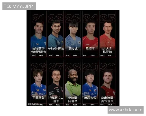 深圳乒乓球队实力强劲最新个人能力TOP10榜单揭晓