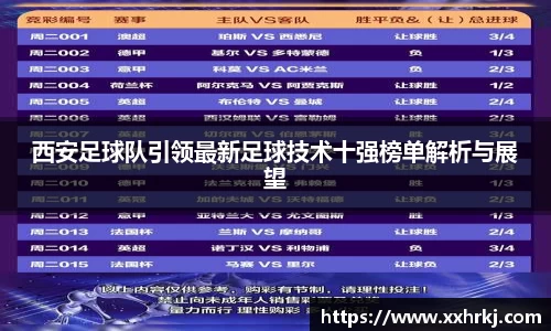 西安足球队引领最新足球技术十强榜单解析与展望