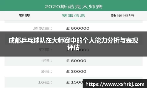 成都乒乓球队在大师赛中的个人能力分析与表现评估
