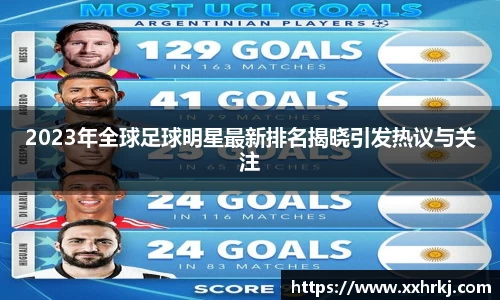 2023年全球足球明星最新排名揭晓引发热议与关注